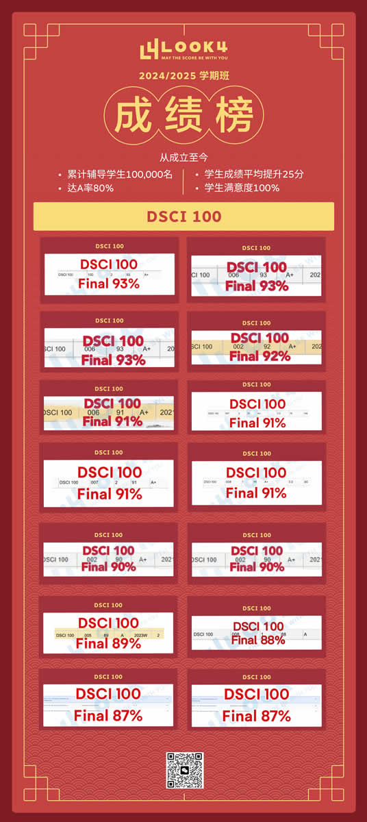 DSCI 100